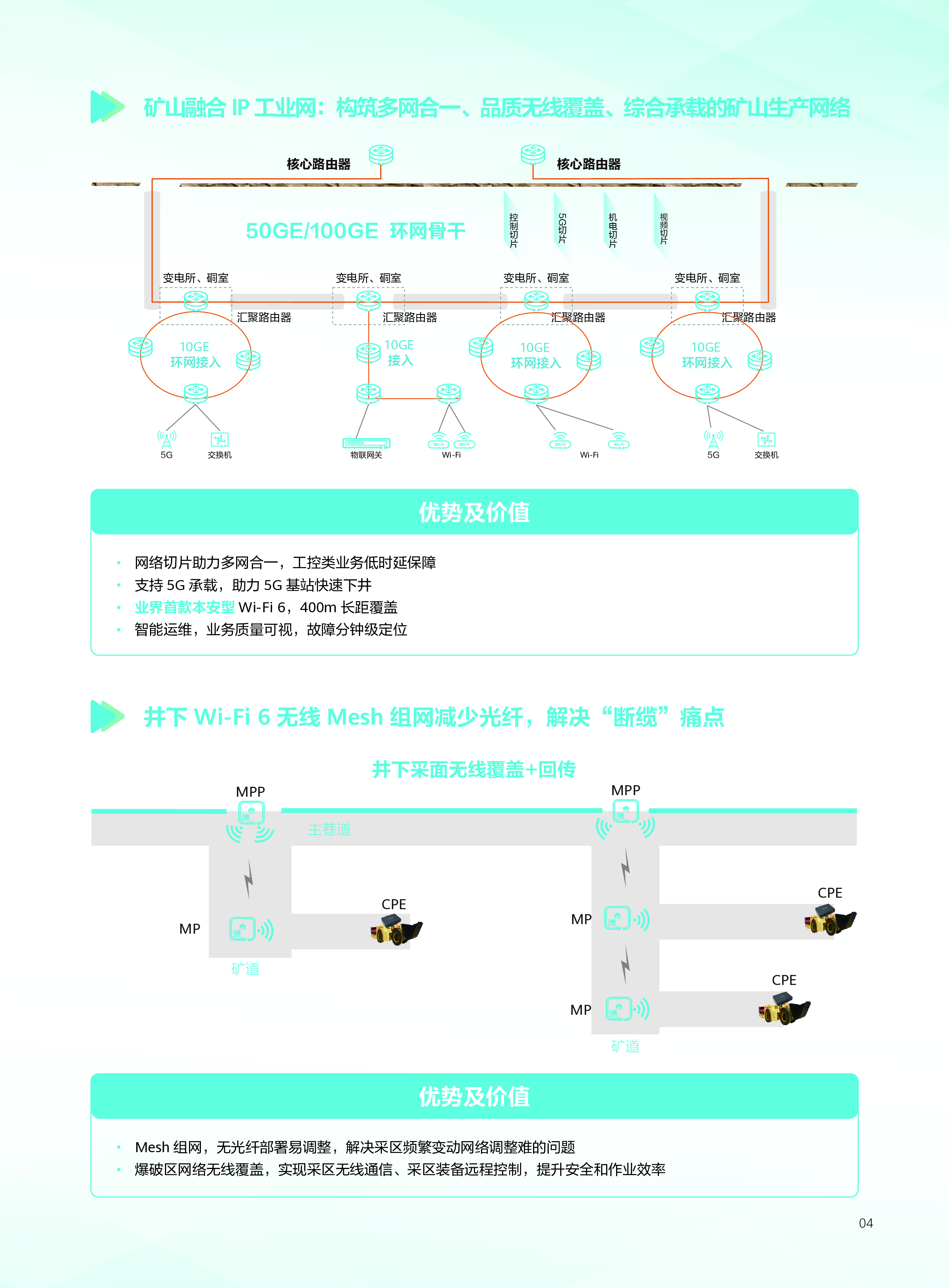 华为工业互联网架构的智能矿山解决方案202324页